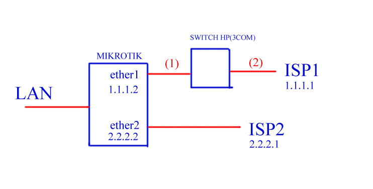 mikrotik-scheme.jpg