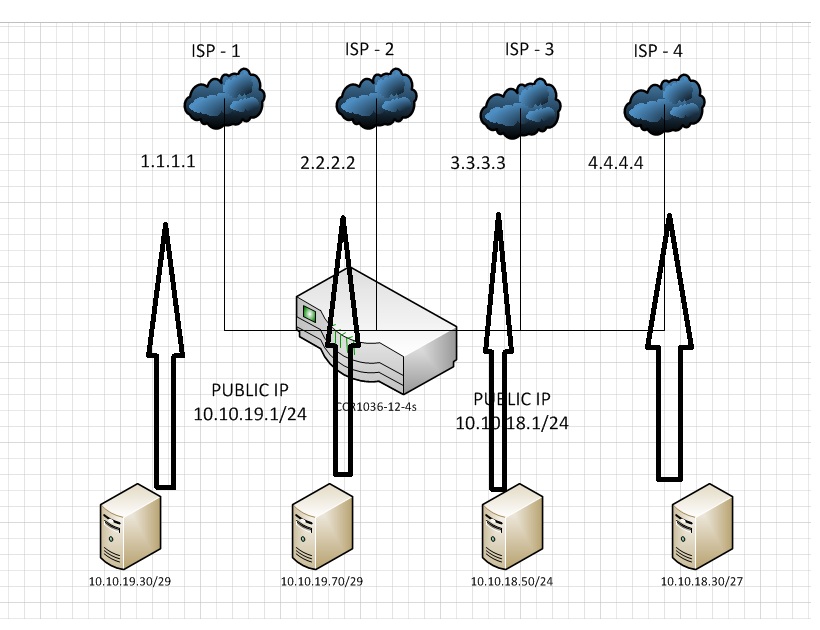 multihomed BGP 4 ISP.jpg