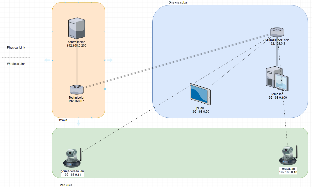 home-network.png