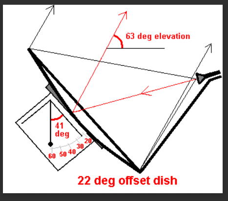 dish.png
