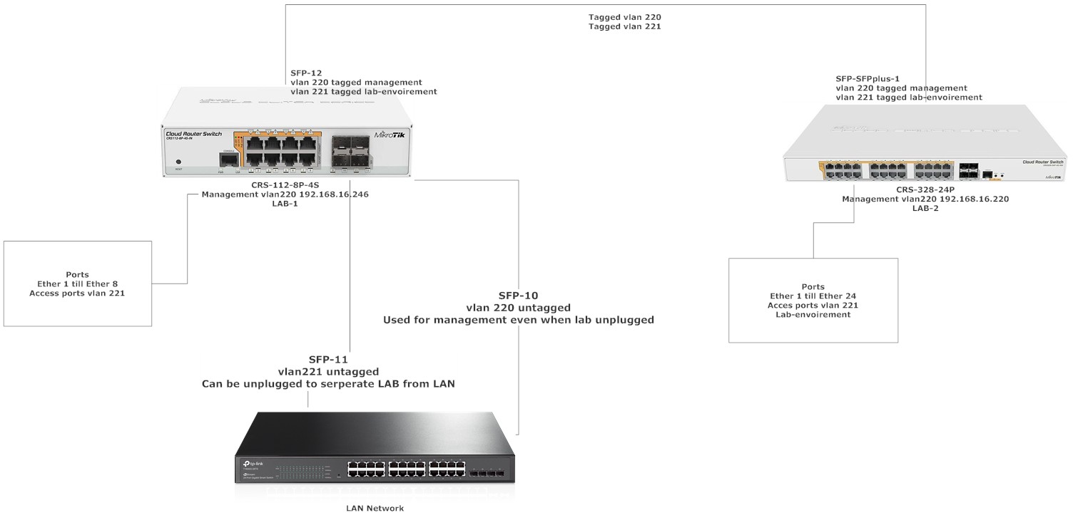 lab-vlan.jpg