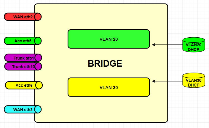 Bridge Updated.PNG
