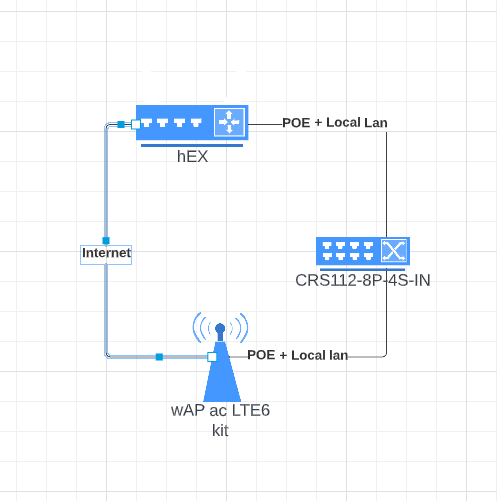 Mikrotik network2.png