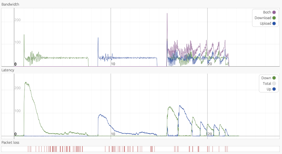 10s ipv4 codel gui.png
