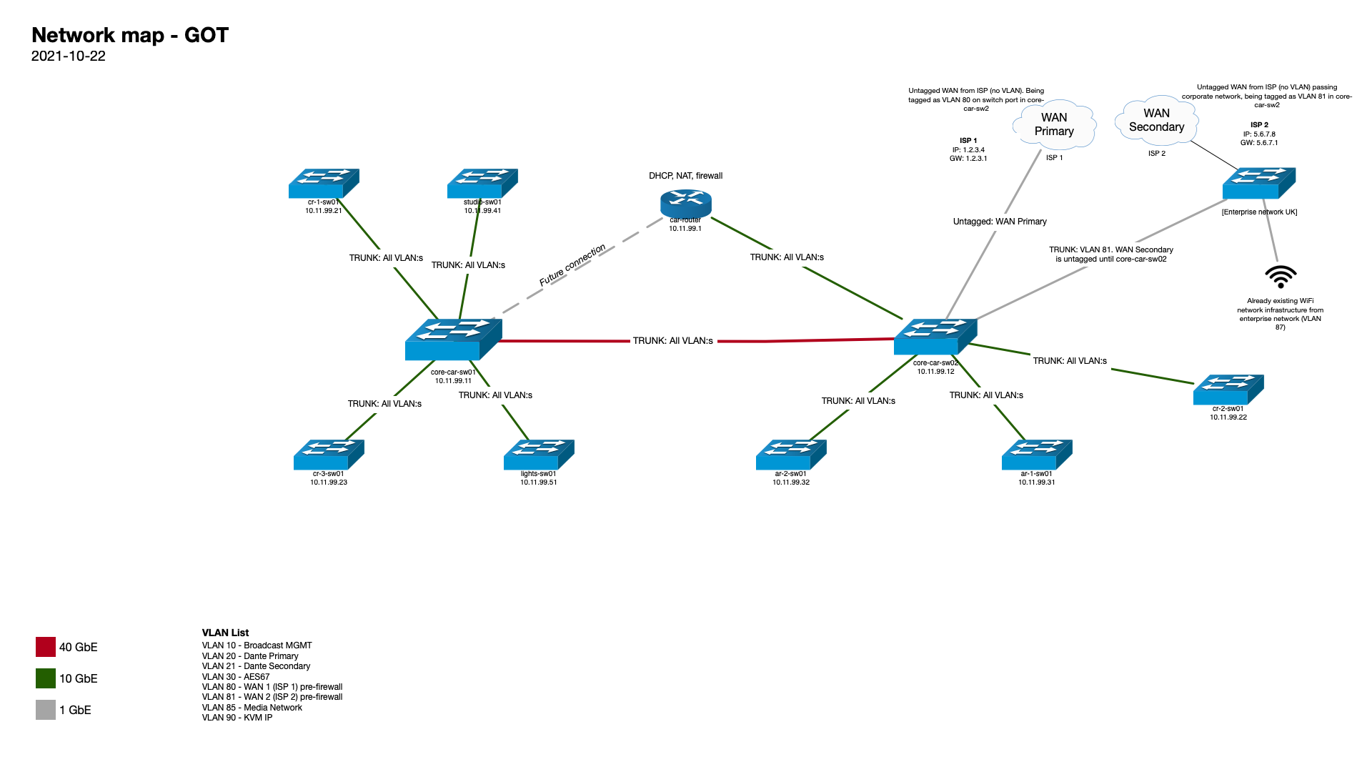 GOT - network map.png
