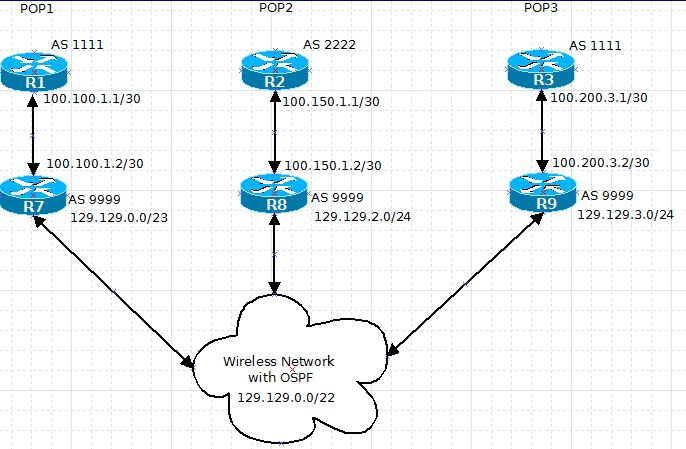 3-POP-BGP.JPG