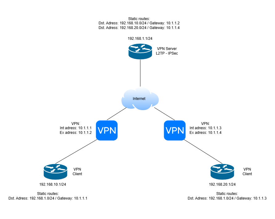 Example Network.png