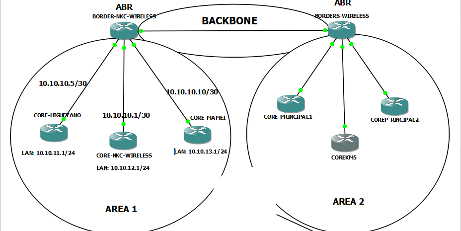 OSPF SUMMARY.png