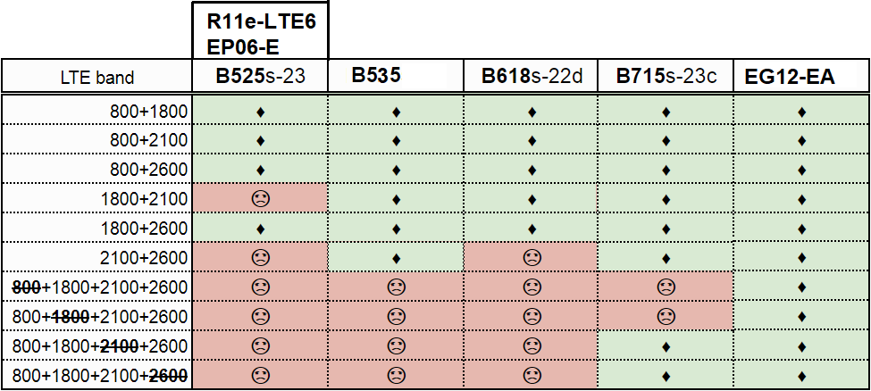 MikroTik vs Huawei vs Quactel - CA - v2.png
