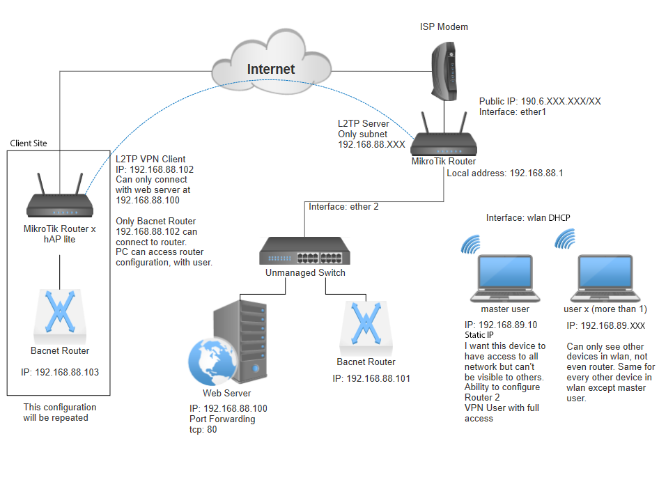 network configuration.PNG