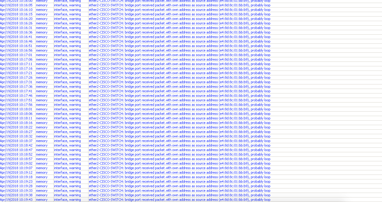 Mikrotik_LOOP Snap.png