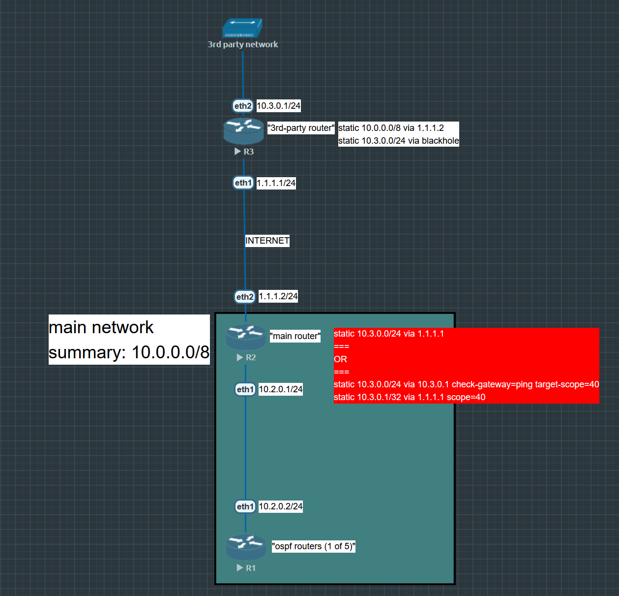 cursed_ospf_ipsec_labdiagram.PNG
