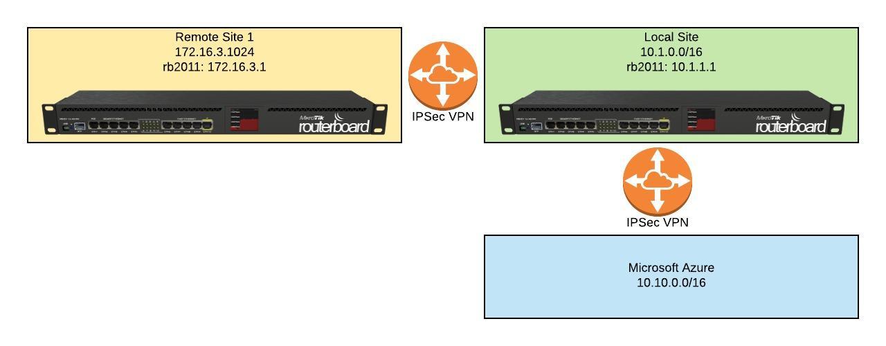 DNI VPN - Page 1.jpeg