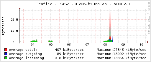 rrdgraph_013.png