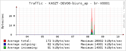 rrdgraph_012.png
