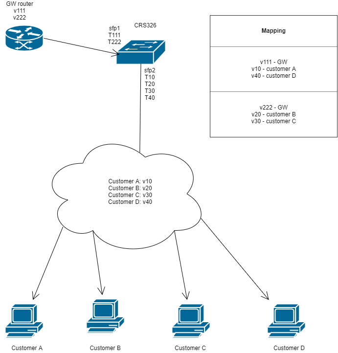 vlan-bridging.png