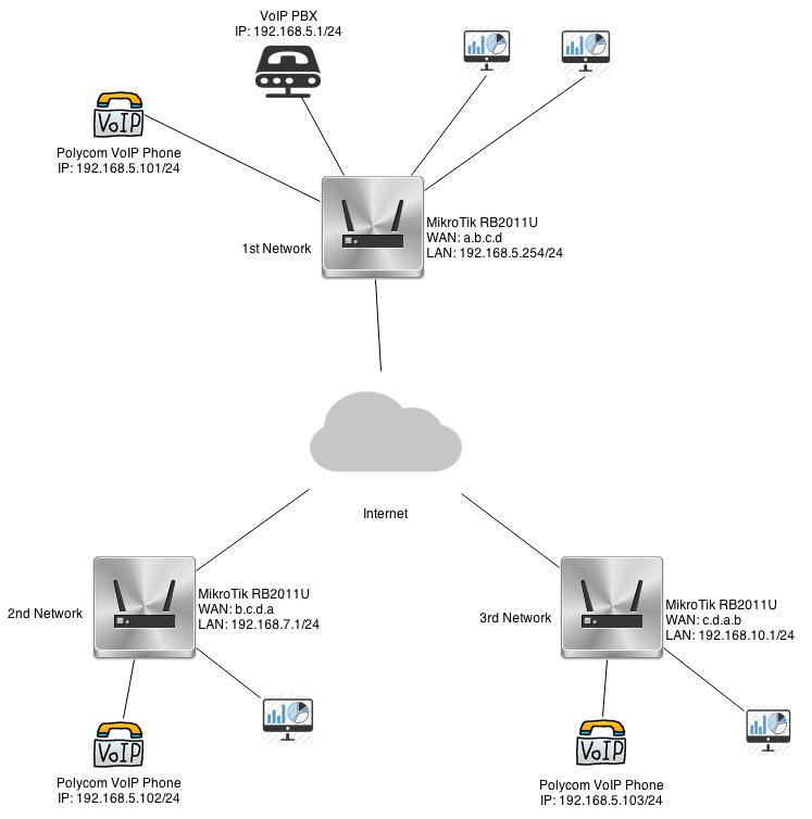 VoIP_.jpg