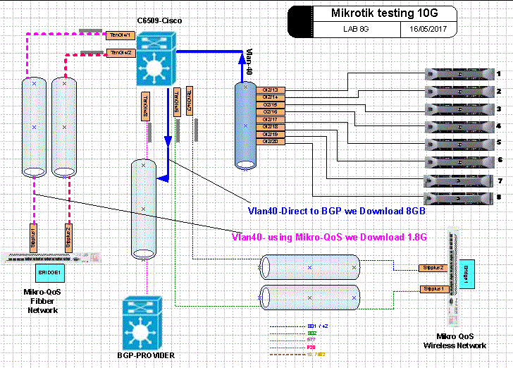 Mikrotik 10G LAB.GIF