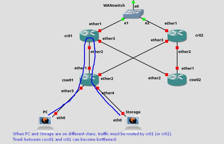 inter-vlan routing.png