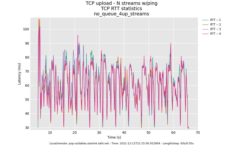 tcp_nup_-_no_queue_4up_streams1.png
