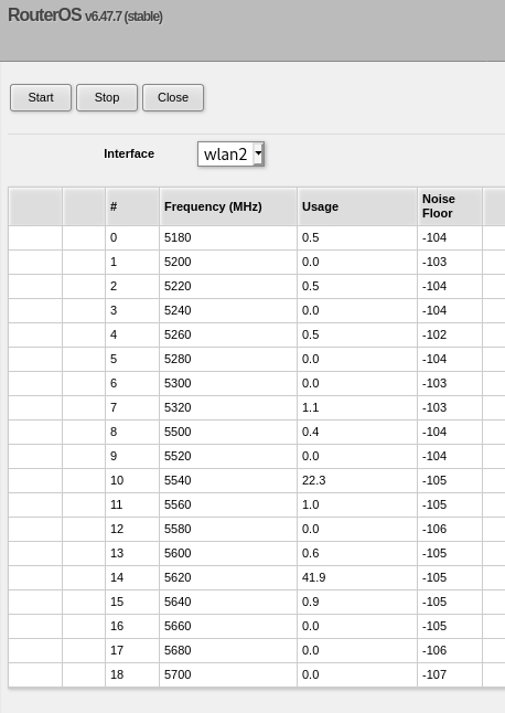 freq_usage_wlan2.png