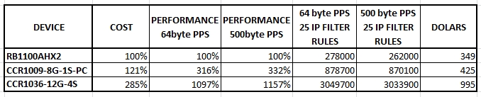 RB1100 COMPARISON.jpg