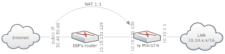 net.png