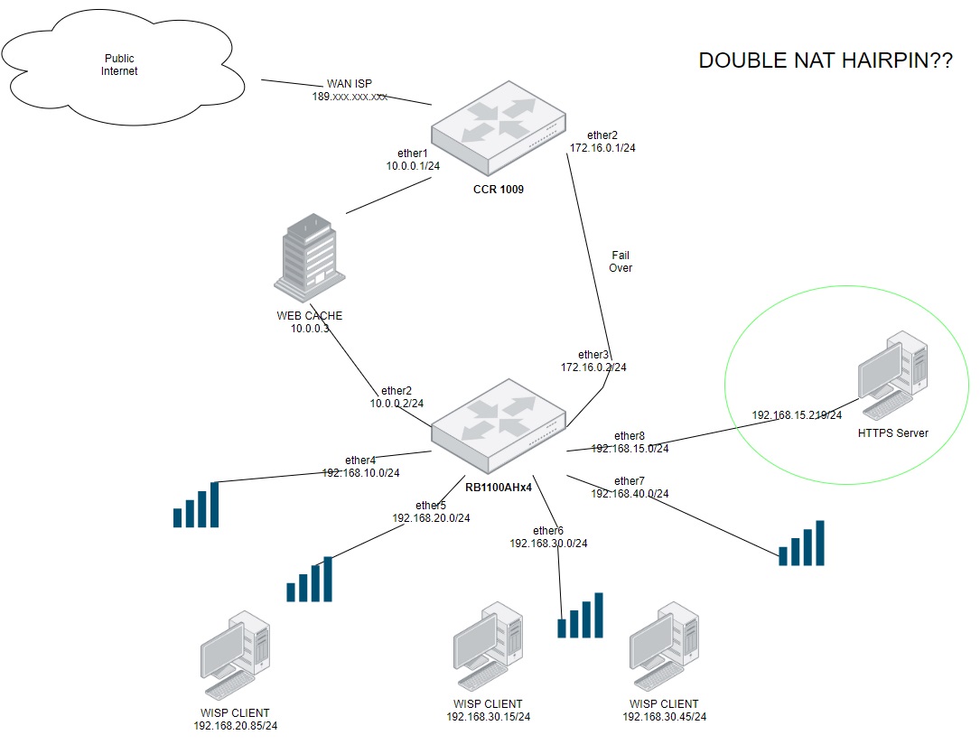 Double NAT Hairpin.jpg