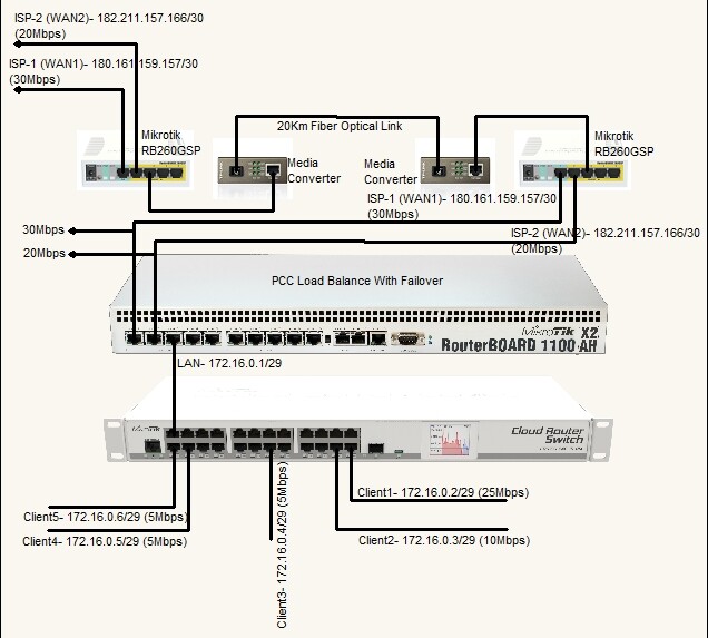 My Network Design.jpg