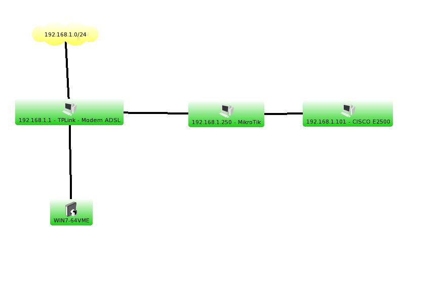 Bare Basics with Mikrotik + Cisco.jpeg