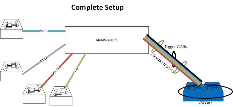 Mikrotik-03-Complete.jpg