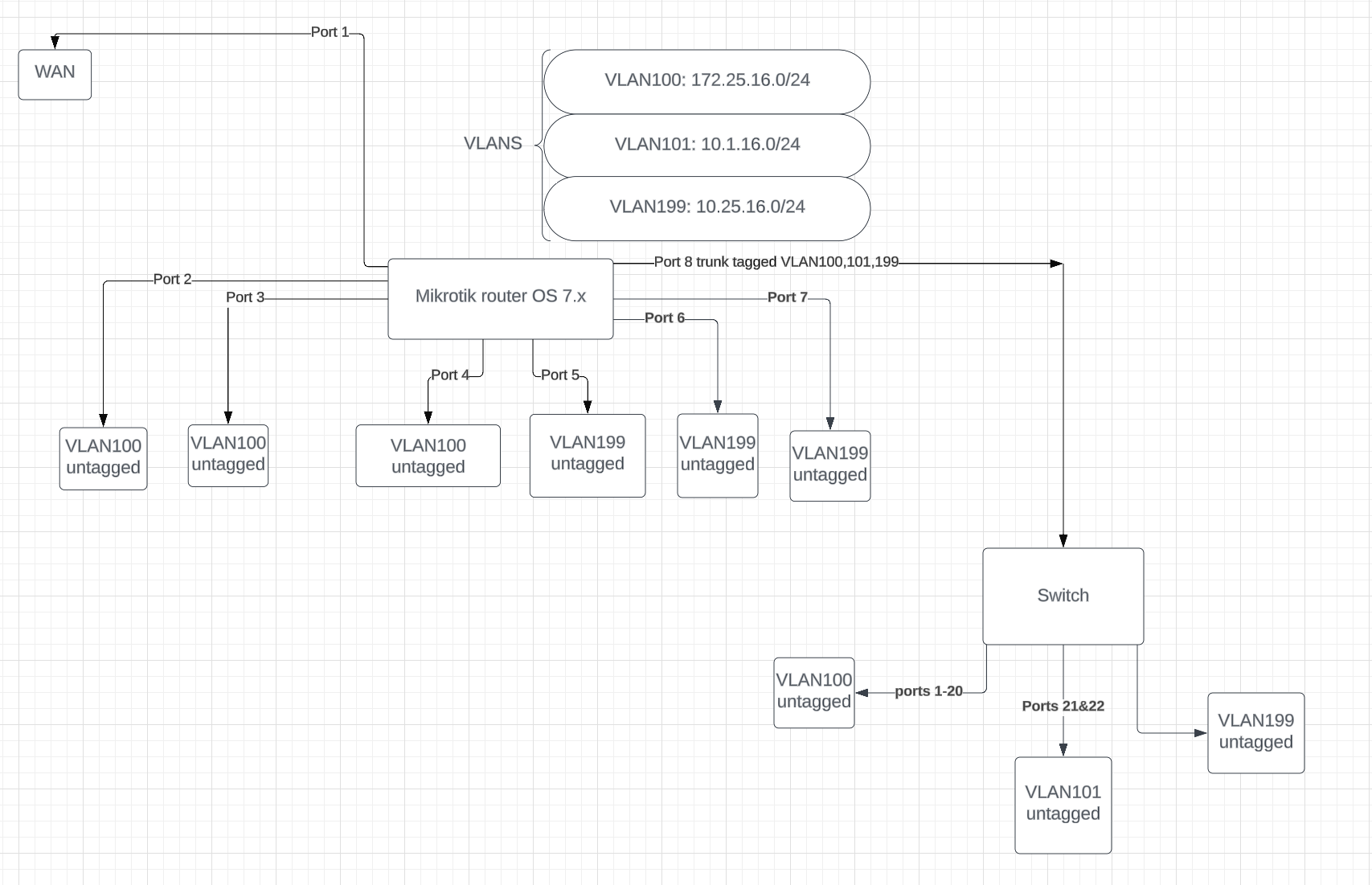 netwerk diagram correct.PNG