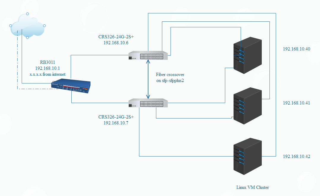 redundant network.PNG