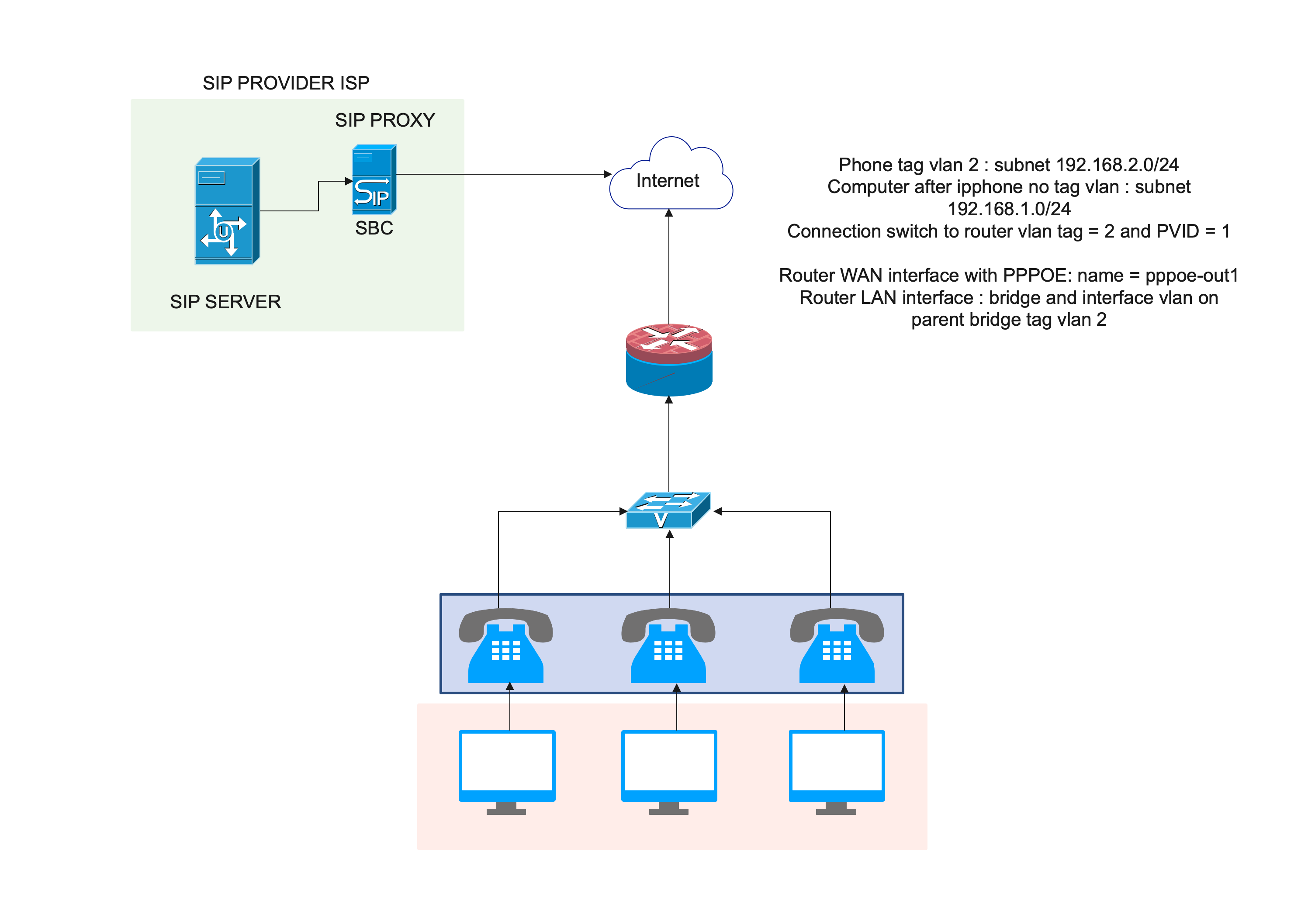 design-mikrotik-voip-qos.png