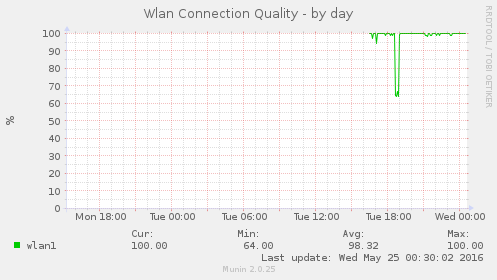 snmp_ccq-day.png