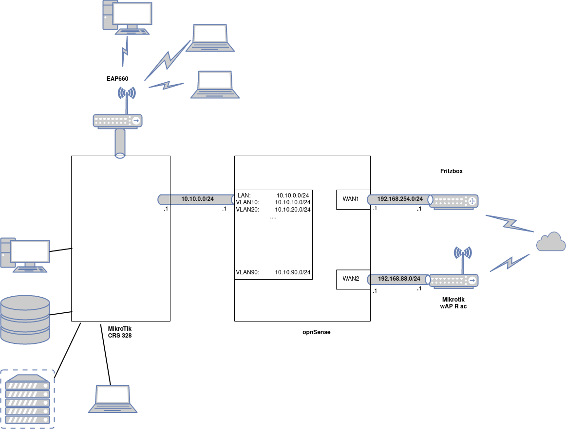 network_20220730_1113.drawio.png