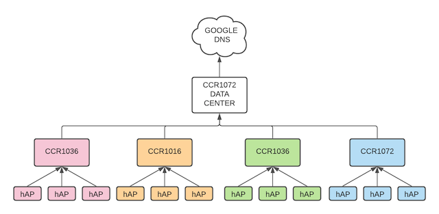 dns.png