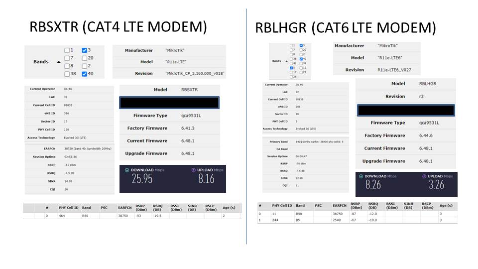 Mikrotik Comparison.jpg