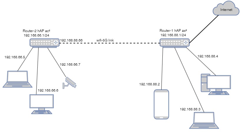 wifi5g.jpg