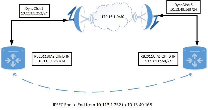 Wireless-link-IPSEC.jpg
