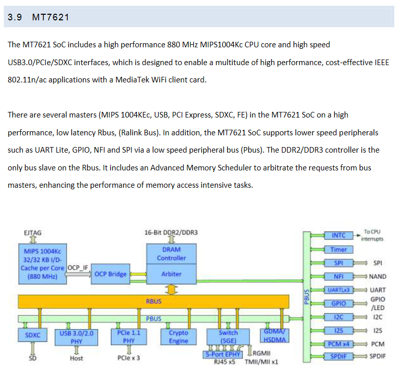 MT7621A - Diagram.PNG