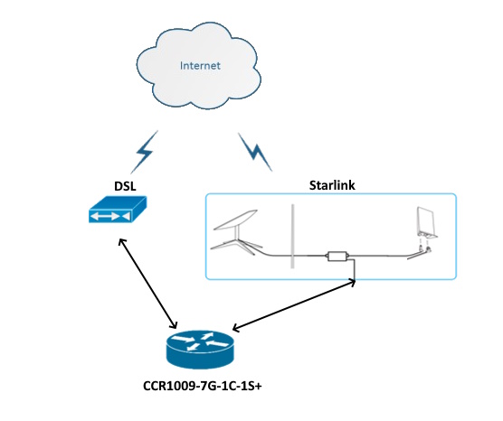 Starlink Topology v1.0.0.jpg