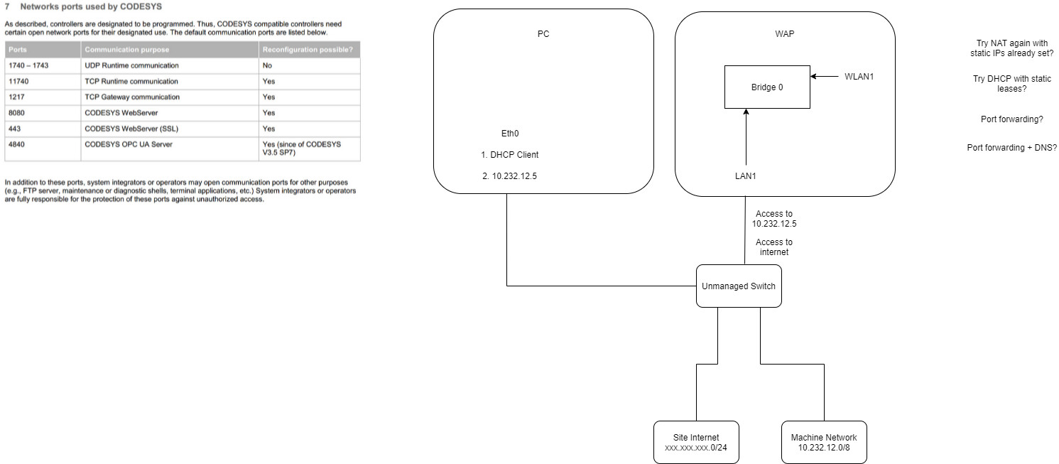 Desired Parallel Network.drawio.png