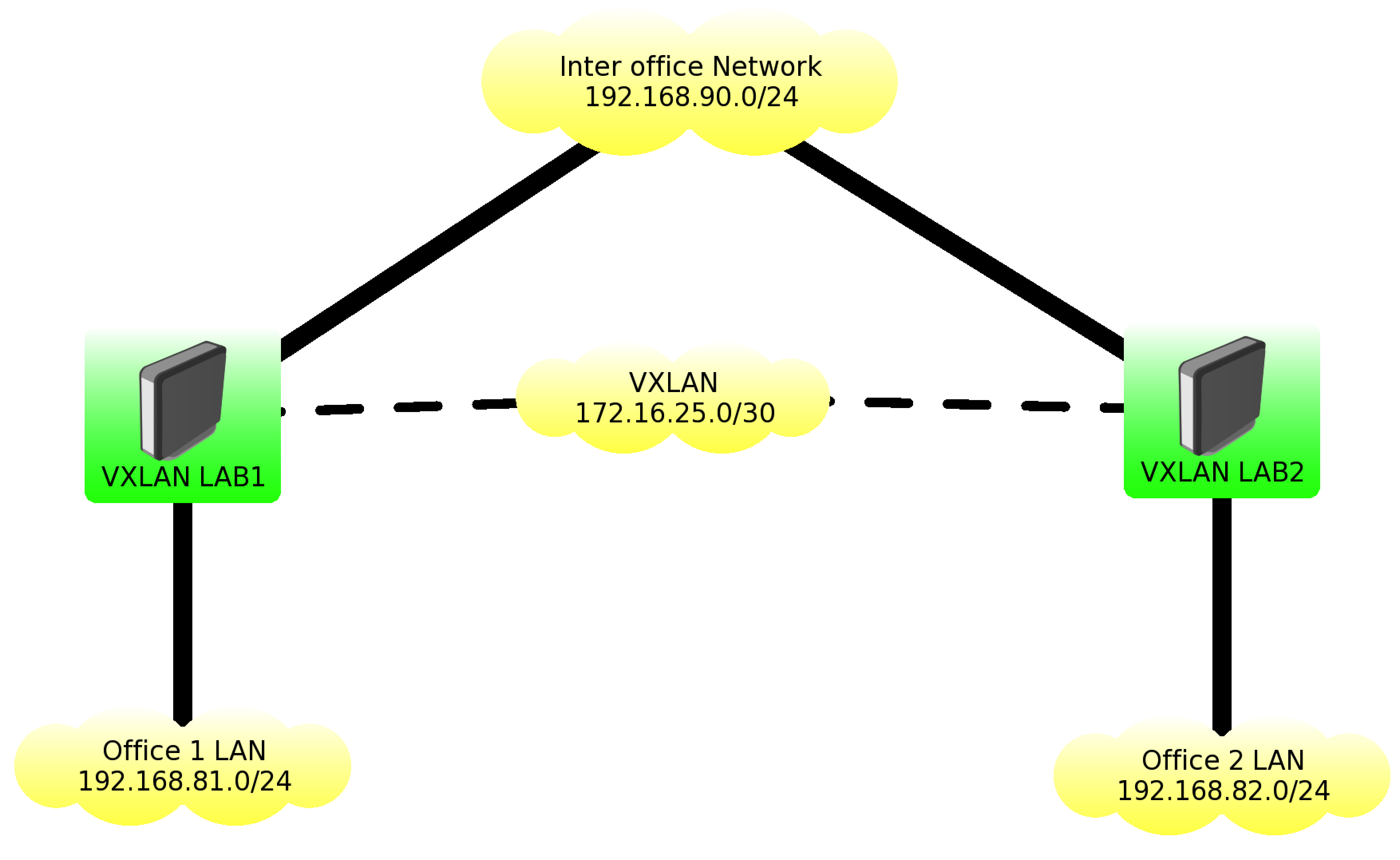 Network Map.png