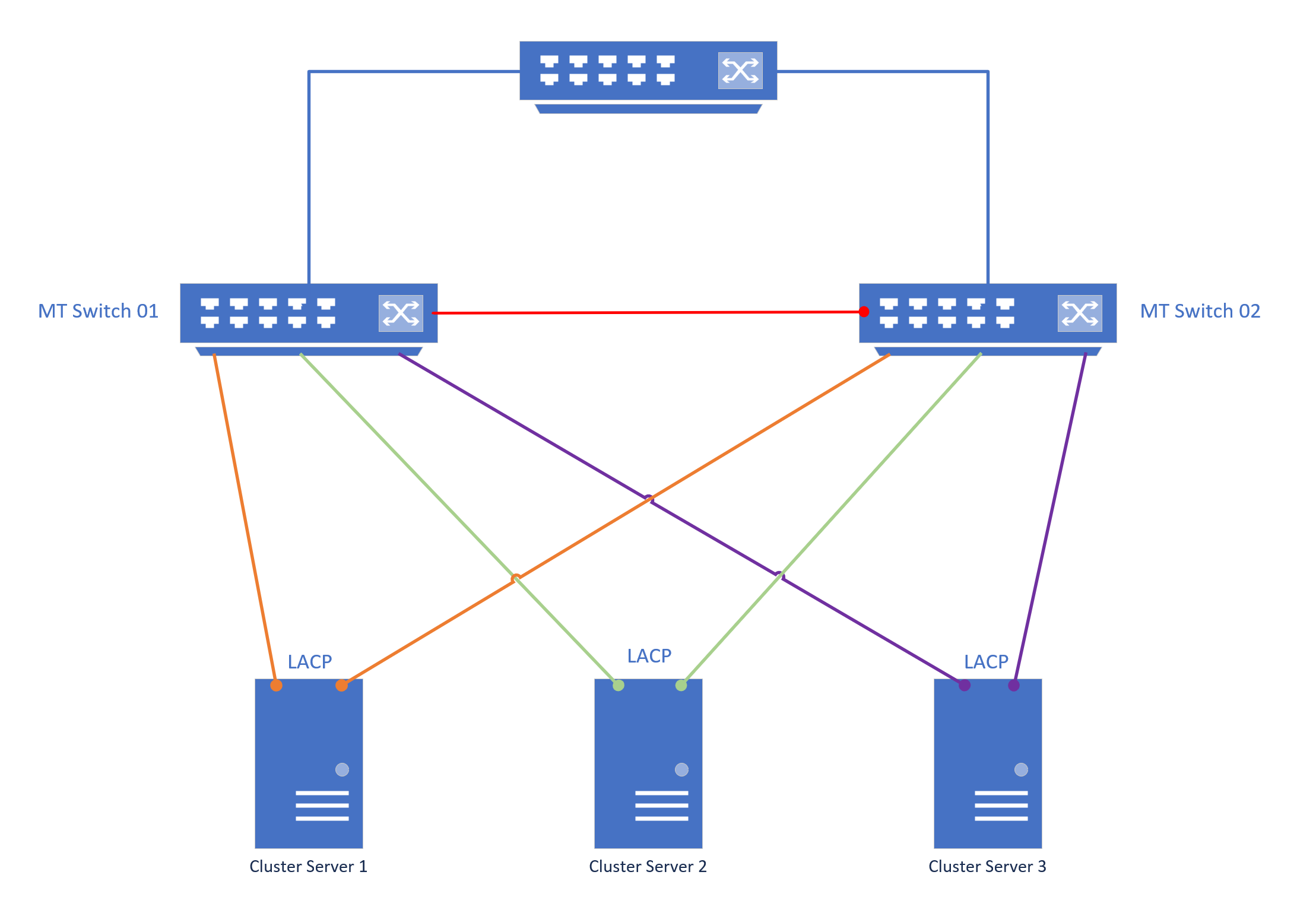 SwitchDiagram.png