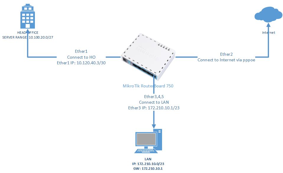 Mikrotik RB750.jpg