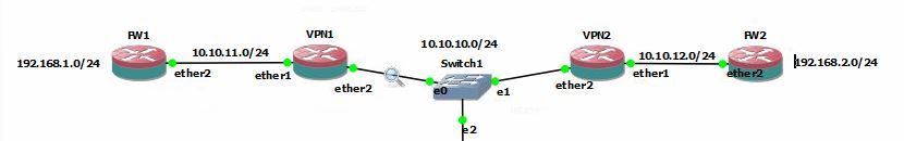 IPsec_Transportmode_test.JPG