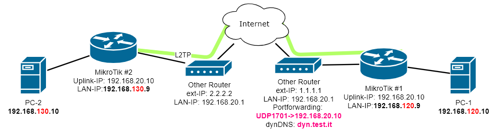 VPN-Problem.png