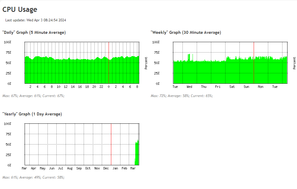 roe-cor-sw01-graph.png