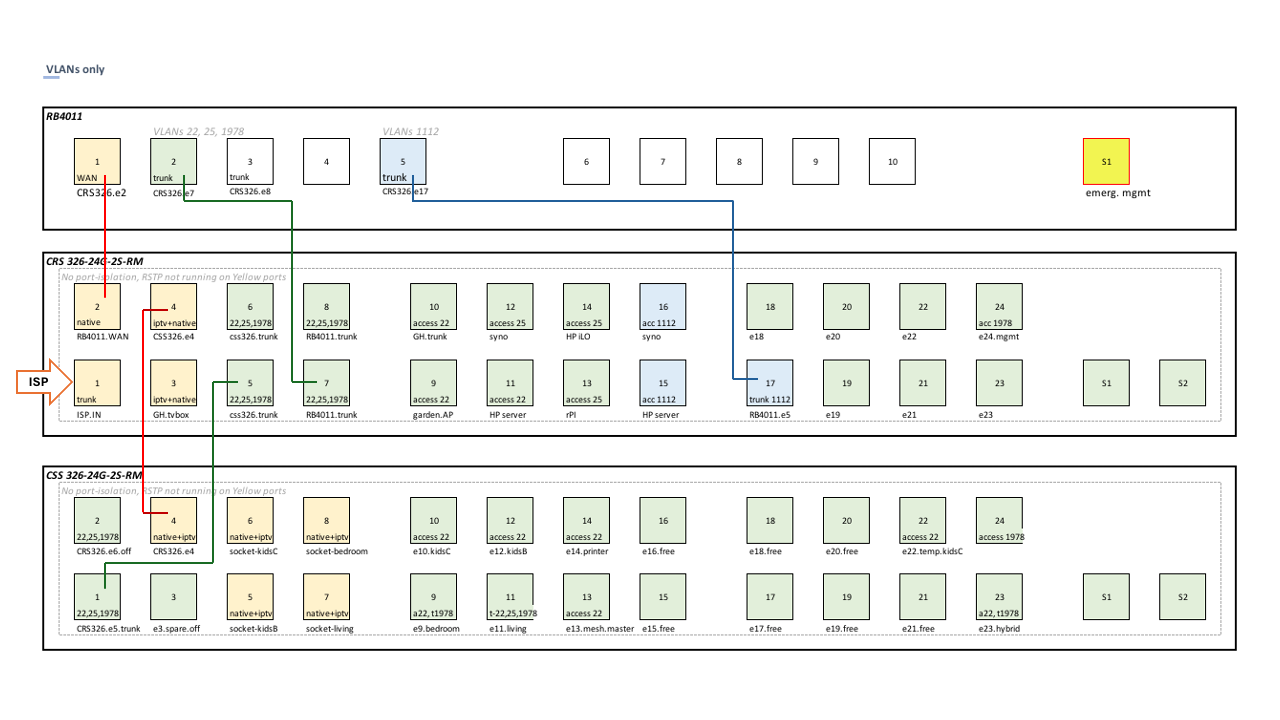 Forum-topology2.png